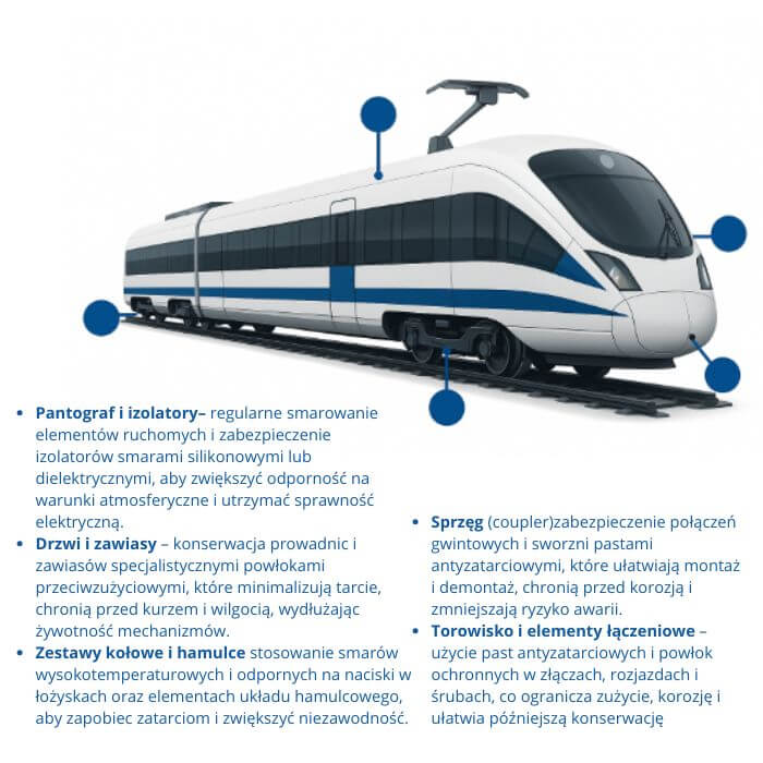 Smary w kolejnictwie